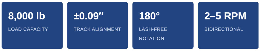 Stats About Our 24SRI Manufacturing Turntable