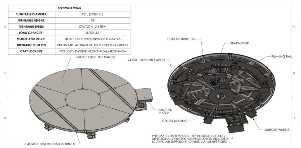 Designs Of A Manufacturing Turntable